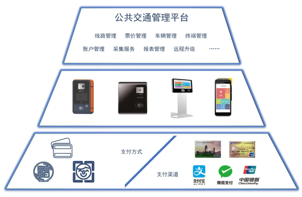 云闪付APP上线长沙公交，大咖体验金沙贵宾热线检测中心终端当场竖起大拇指！(图4)