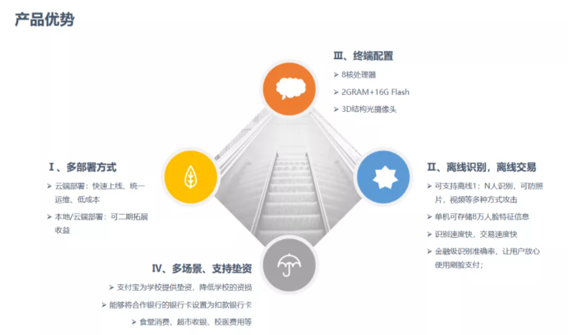 共赢！金沙贵宾热线检测中心携手生态合作伙伴，构建中职、普教智慧校园(图3)